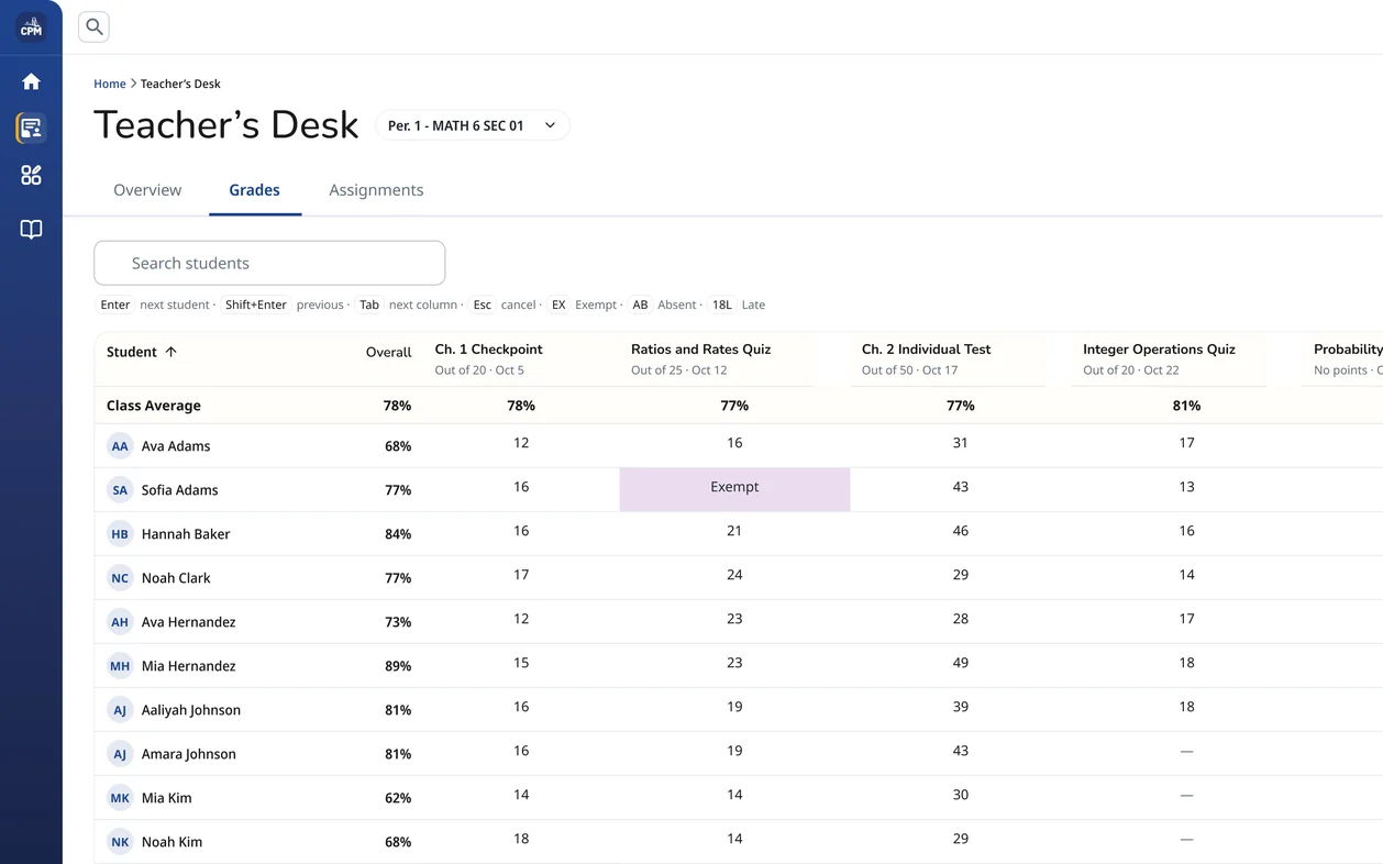Teacher's Desk gradebook with a student search, an Assign assessment button, a legend for Exempt, Absent and Late, a table of student scores with a class average row, and a Submit grades to LMS button.